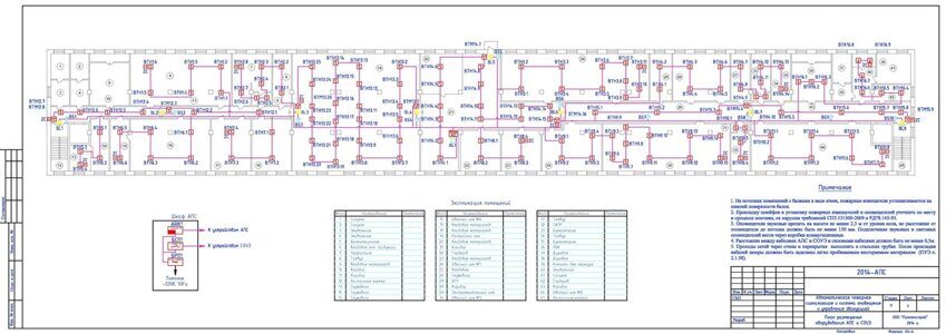 Проекты пожарной безопасности